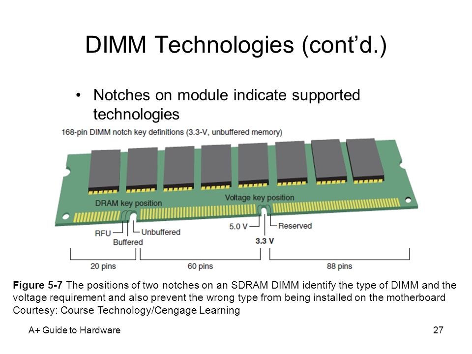 DIMM+Technologies+_cont_u2019d__.jpg