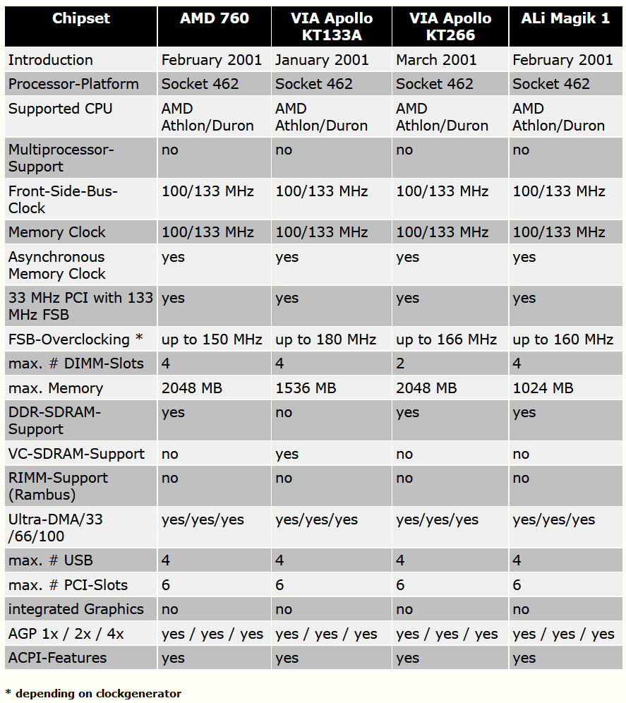 Early_socket_A_chipsets.jpg