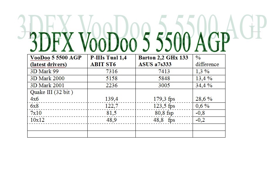 Voodoo_5_5500_Tual_vs_Barton.jpg